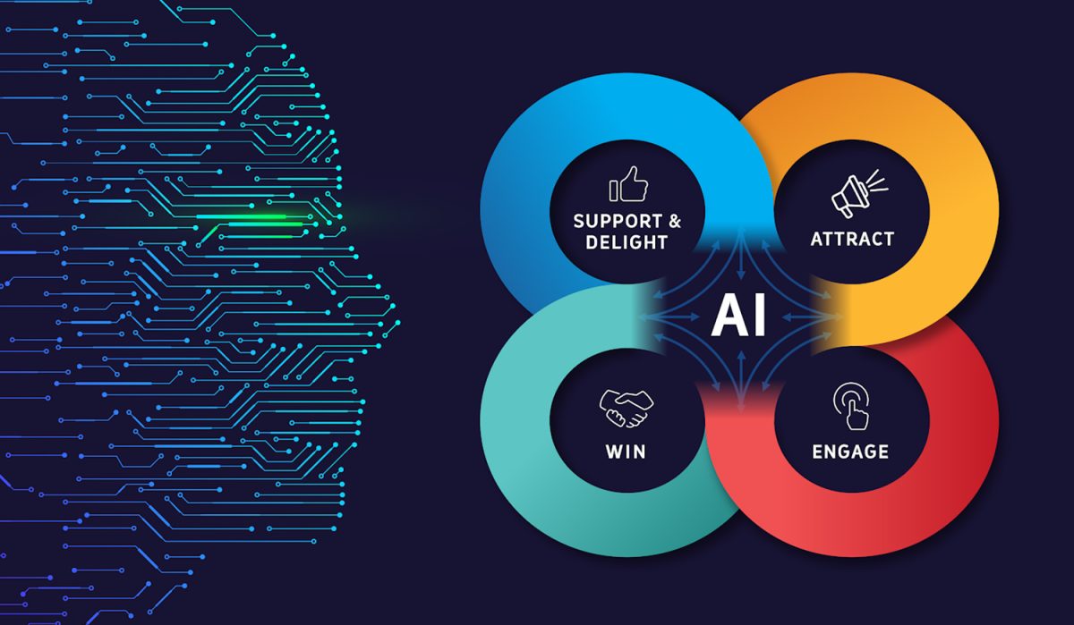 AI-in-digital-marketing